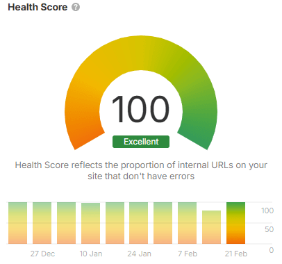 Ahrefs Health Score Increase