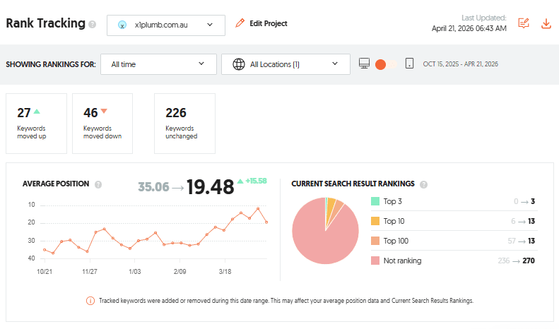 X1 Plumb SEO Ranking Reports