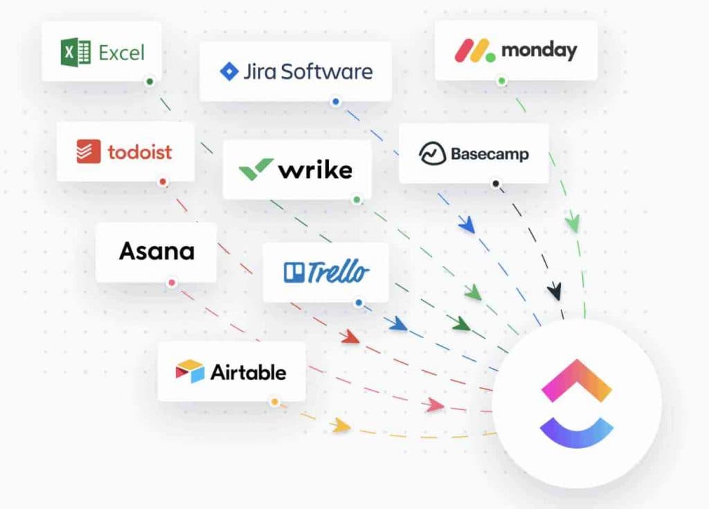 Tools such as Excel, Jira, Trello, Asana and monday.com importing into ClickUp