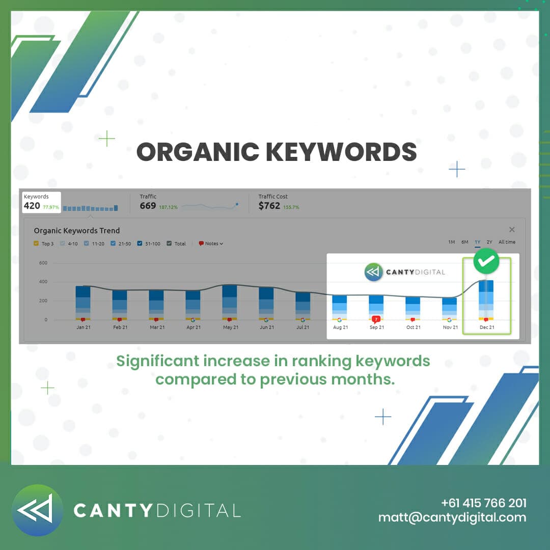 December client top search results