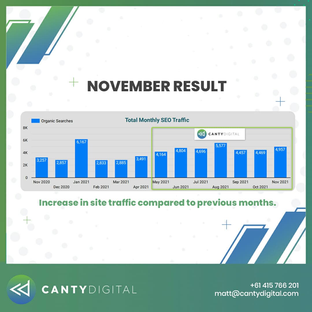 November client top search results