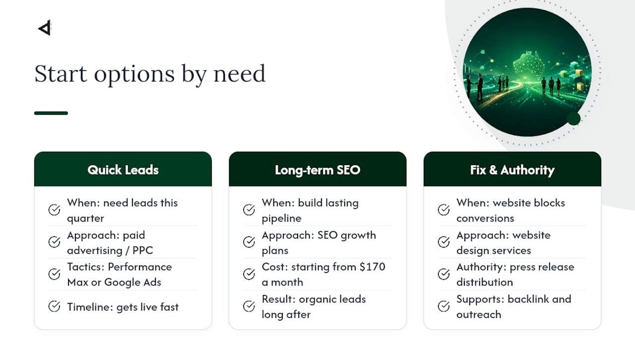 How to get started with CantyDigital — overview diagram
