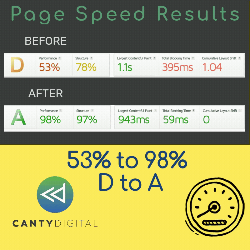 page speed results