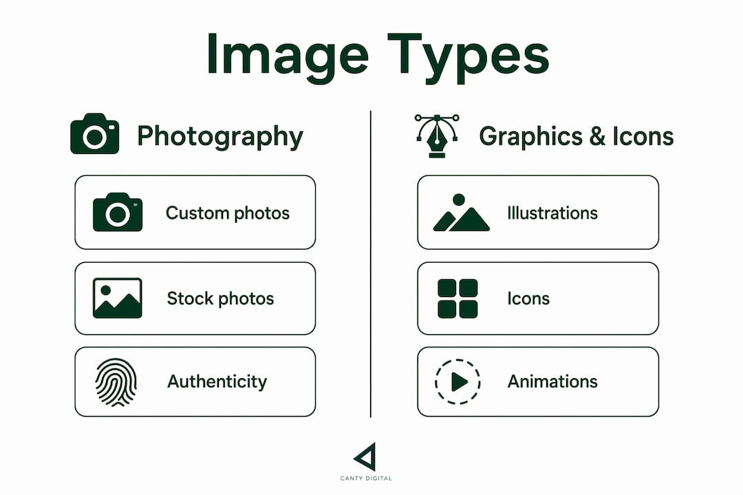 Infographic showing types of website images compared