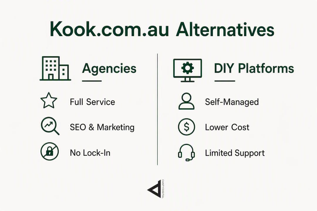Infographic showing comparison of Kook alternatives