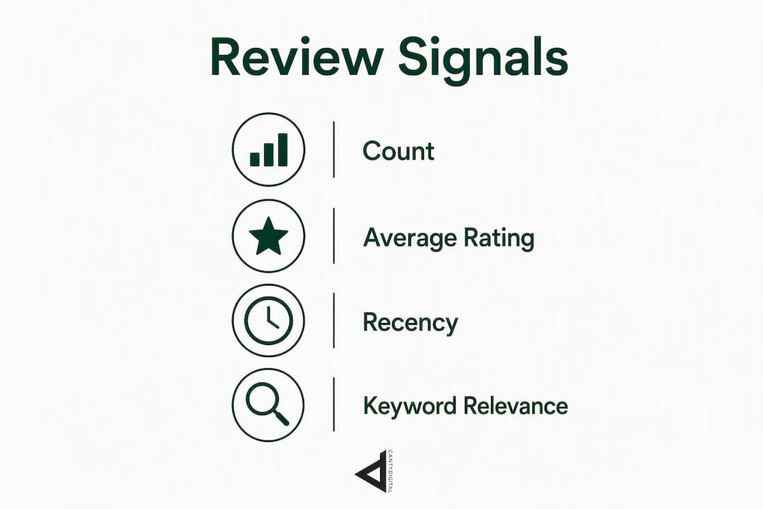 Infographic showing key review signals