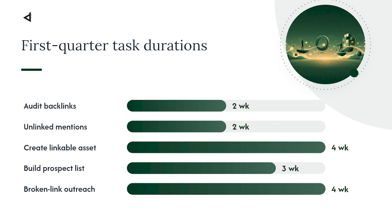 Step-by-step: your first 90 days — overview diagram
