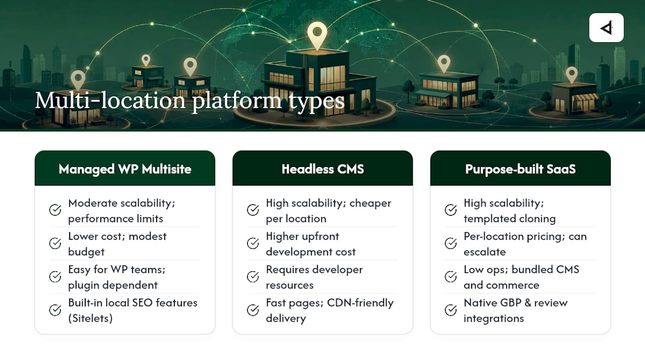 Comparison diagram of platform types for multi-location sites
