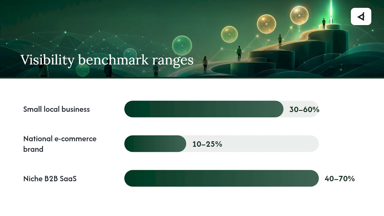 What counts as a good visibility score? — overview diagram