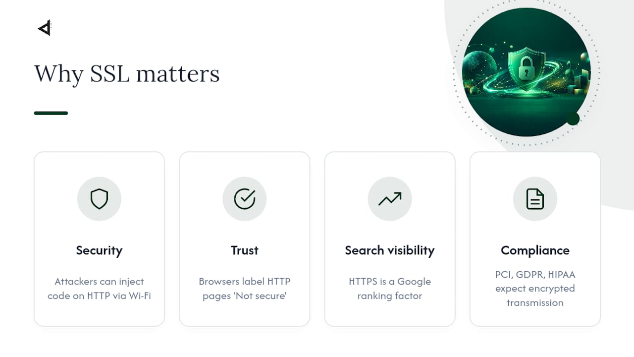 Diagram of four key reasons for SSL