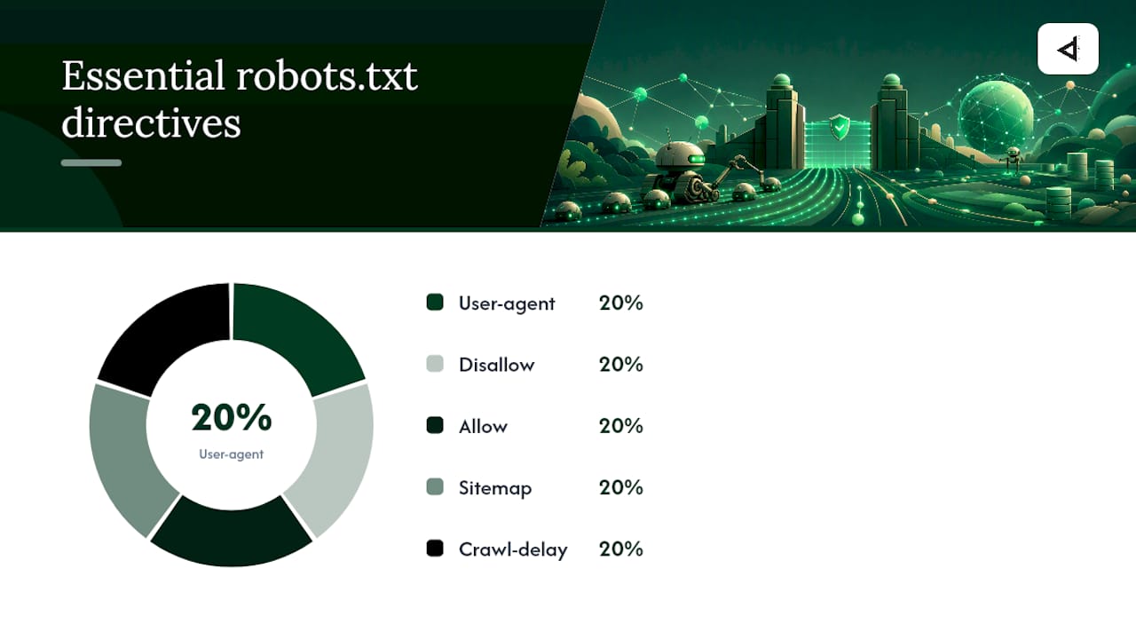 What are the common robots.txt directives and syntax? — overview diagram