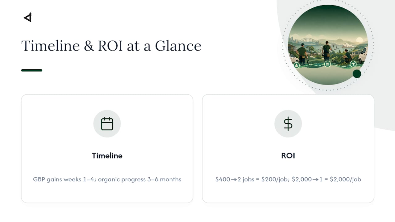 Diagram showing SEO timeline and ROI for tradies