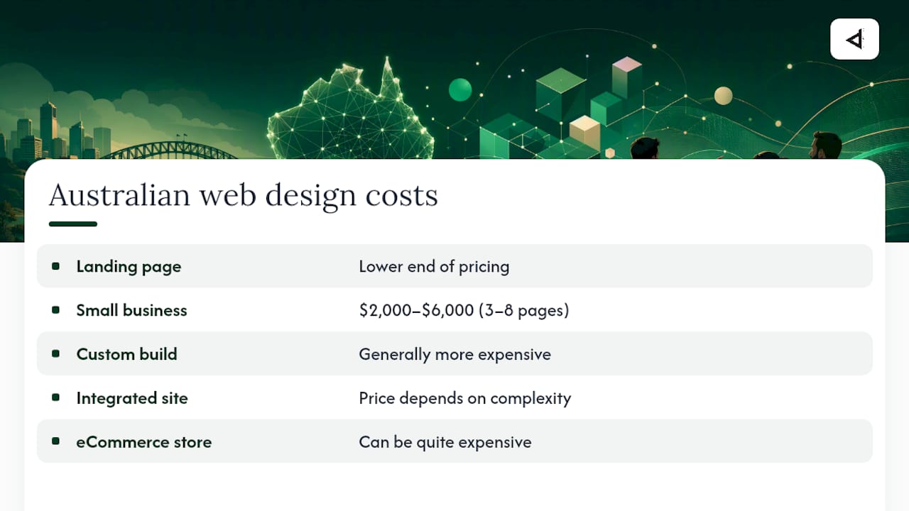 Australian website pricing bands by complexity
